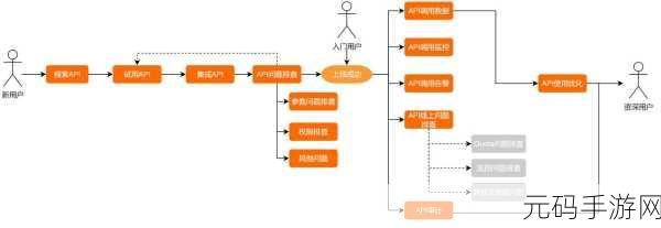 Android 应用 OnPause 前的关键准备步骤