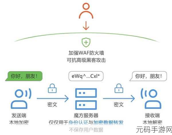 破解谜团,TP-LINK 路由器管理员密码究竟几何?