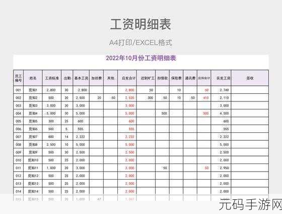 轻松搞定工资发放明细表,实用技巧与详细步骤