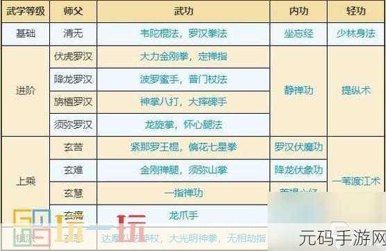 烟雨江湖落英拳法获取全攻略