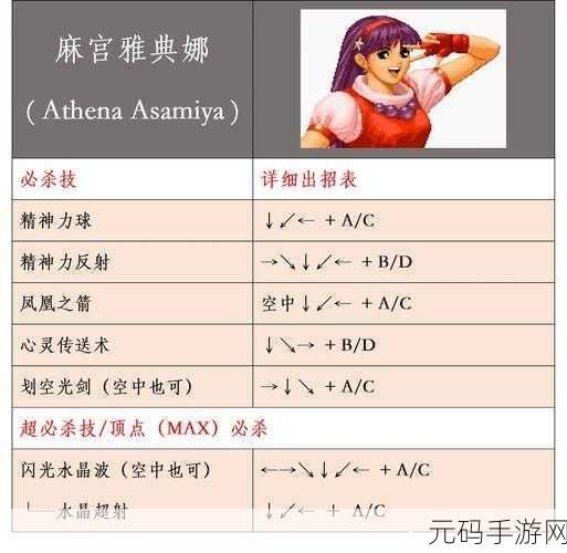 拳皇97最佳阵容推荐与实用组合解析