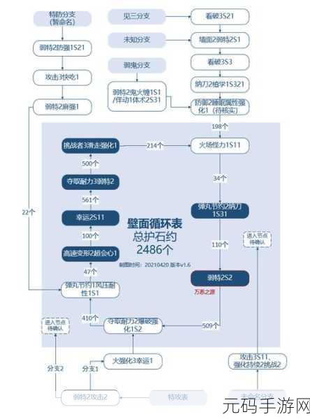 怪物猎人崛起痛风表深度解析与实战应用探讨