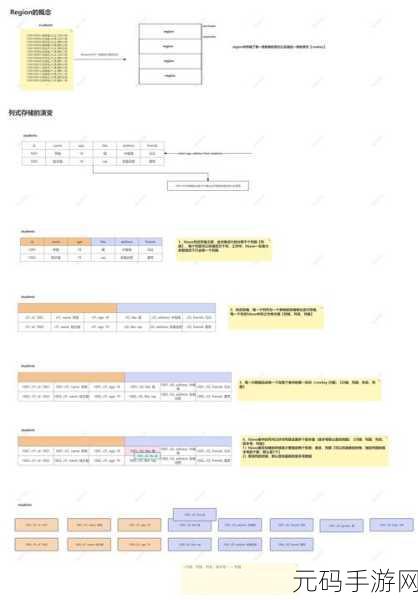 掌握关键技巧,让 HBase 数据修复零失误!