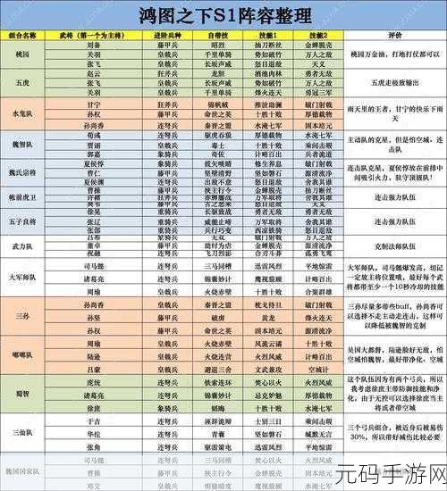 复苏的魔女T0阵容深度解析与搭配攻略
