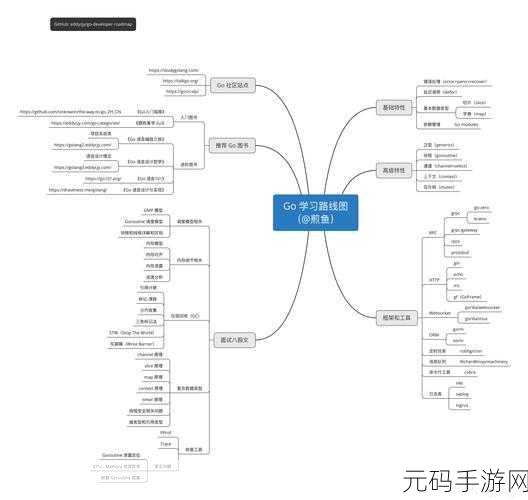 探究,Linux 下 Go 语言社区的活跃程度究竟如何?