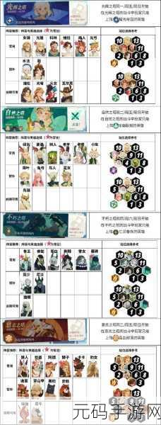 剑与远征24-60全关卡攻略,站位及阵容搭配深度解析