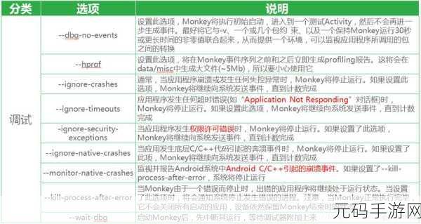 深度解析 Android Monkey 命令的关键参数