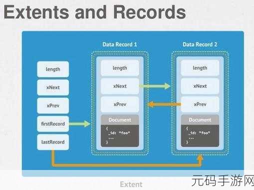 深入探索 MongoDB 配置文件的奥秘