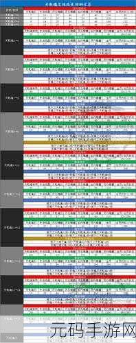剑灵破天新版本爆料,揭秘灵核属性的深度奥秘
