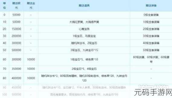 梦幻西游手游,白虎王见四奖励详解与攻略秘籍
