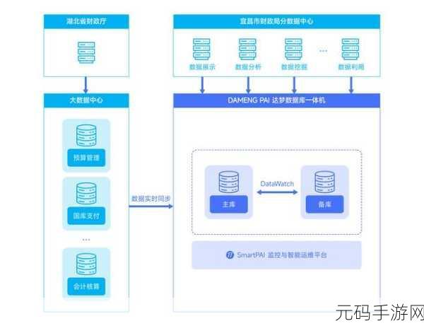 探秘 Newsql 数据库的分布式实现之道