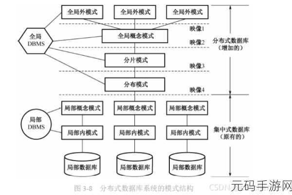 探秘 Newsql 数据库的分布式实现之道