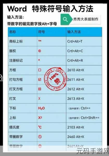 轻松学会,Word 中硝酸锌化学符号输入秘籍