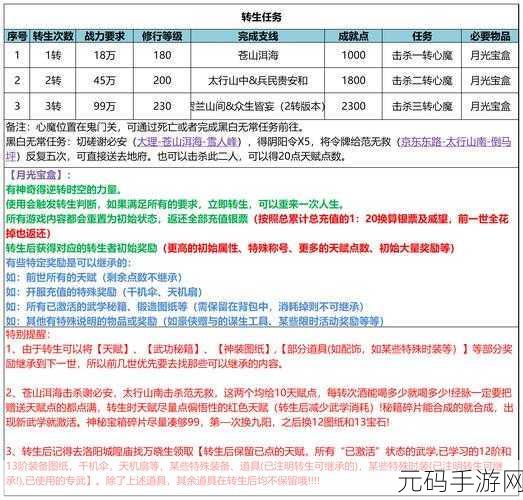 手游资讯,武林外传背包管理秘籍,满载高效整理策略揭秘