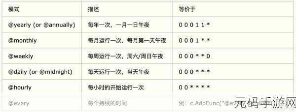 探索 Go 语言定时器,能否驾驭复杂时间规则?