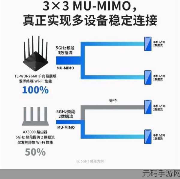 TPLink 路由器 7660 与 7661 终极对决,谁更胜一筹?