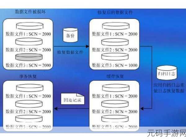 探秘 JS 数据库的数据恢复之道