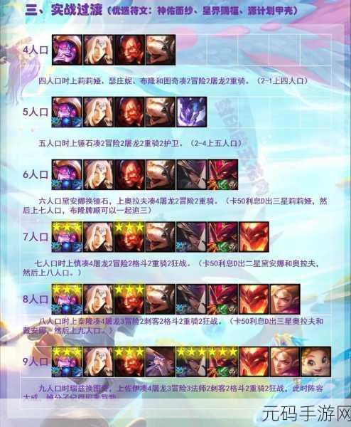 云顶之弈S7赛季屠龙重骑兵阵容深度解析与核心装备指南