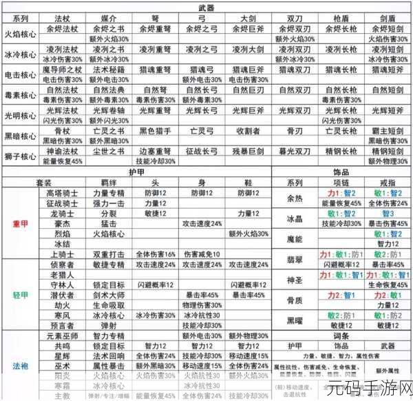 元气骑士制胜法宝揭秘,脉冲装置在战斗中的秘密武器作用
