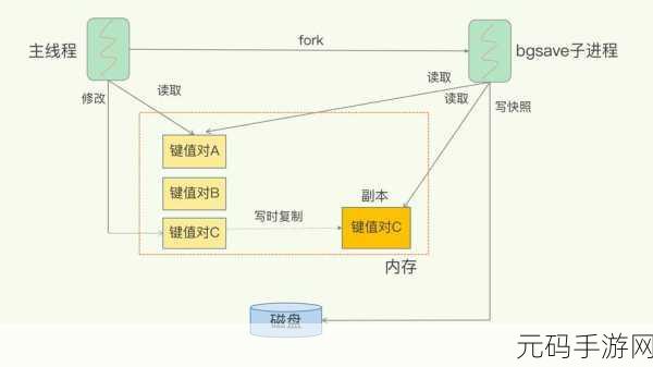 Redis Setnx 能否担当计数器重任?深度解析与实战指南