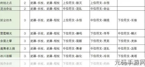 手游资讯,不一样传说2符文之语配方大全及汇总介绍震撼发布