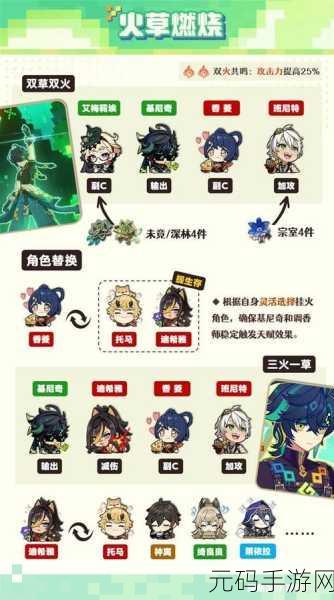 原神阿蕾奇诺圣遗物词条优选策略与资源管理高效避浪费指南