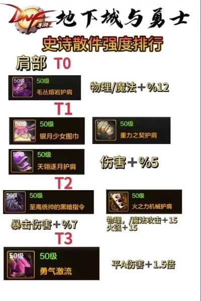 DNF手游翻牌SS，幸运风暴席卷而来！全新版本更新资讯