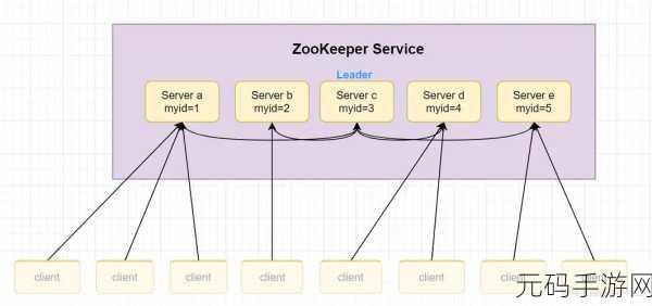 探秘 Eureka 与 Zookeeper 集成的监控秘籍