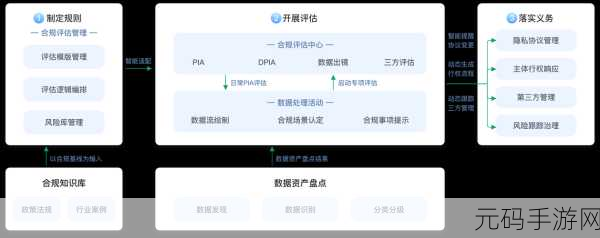 深入探究,OrientDB 用户管理面临的重重挑战