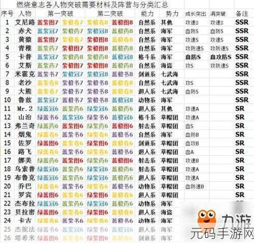 航海王燃烧意志突破材料快速获得高效攻略