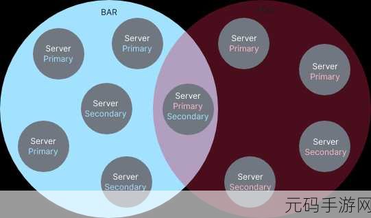 探秘 Neo4j 数据一致性的完美实现之道