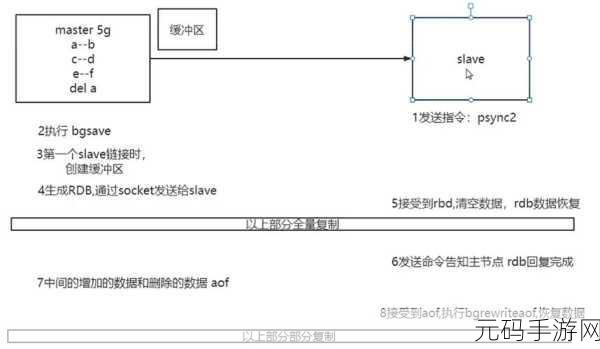Redis 查询结果缓存时长之谜