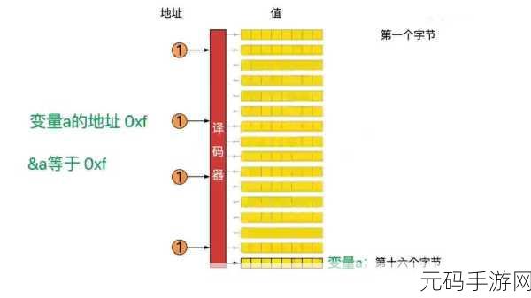 深入探究,C 语言多重继承能否达成多态之秘