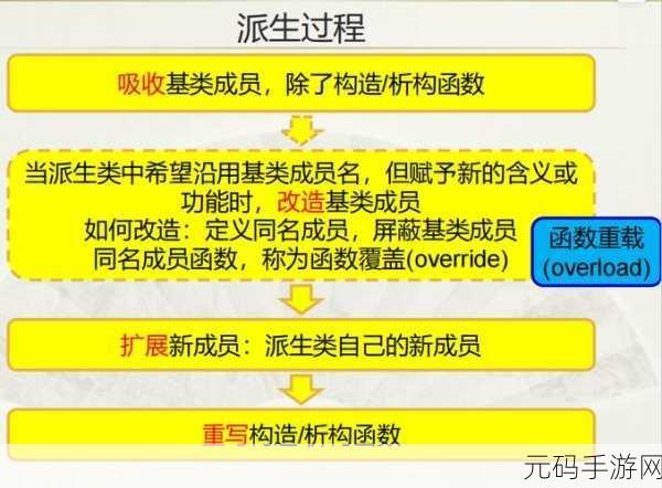 深入探究,C 语言多重继承能否达成多态之秘
