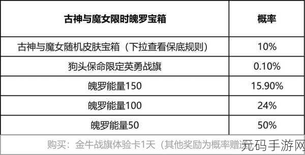 LOL手游资讯,设计师详解取消免费宝箱原因,玩家反响热烈