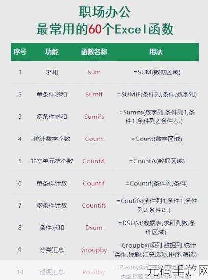 Excel 秘籍,IMCOT 函数的精妙运用指南