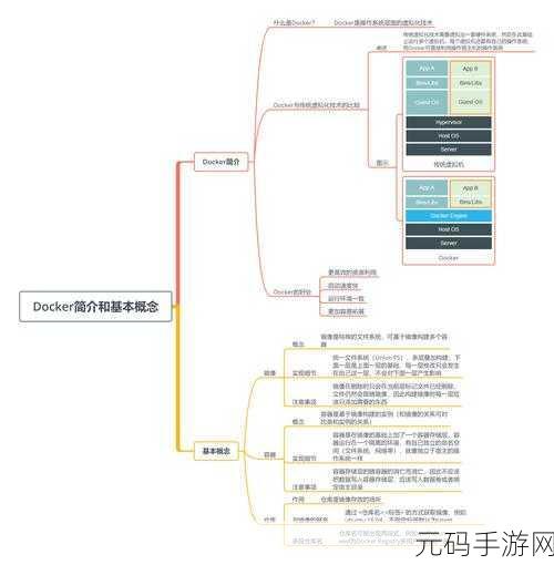 探索 PyTorch Docker 镜像的关键依赖