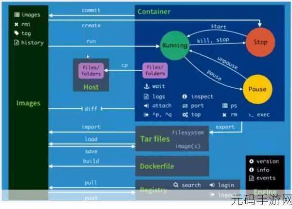 探索 PyTorch Docker 镜像的关键依赖