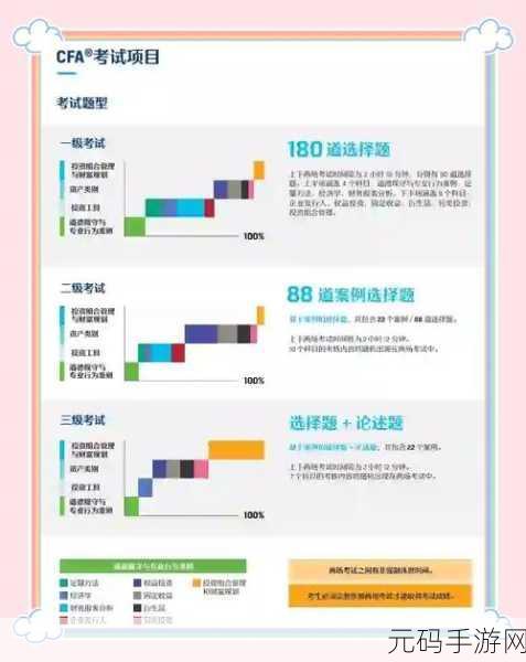2025年CFA三级备考策略深度解析,助力手游爱好者兼顾学业与娱乐