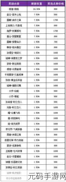 王者荣耀五一假期热门限定皮肤返场可能性深度预测分析