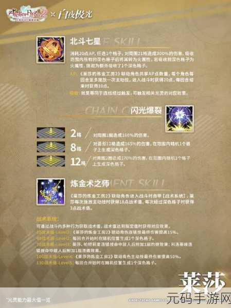 白夜极光角色突破材料需求详解,全面解析角色成长之路