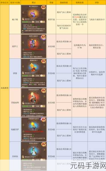 梦幻西游手游地府角色加点深度策略解析