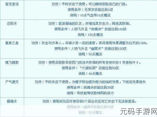 梦幻西游手游地府角色加点深度策略解析