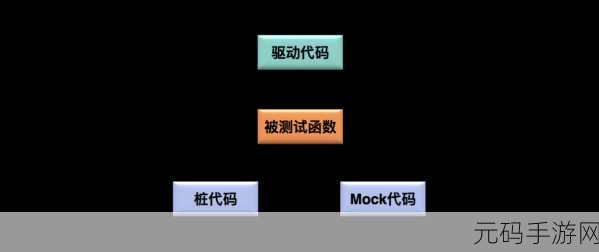 探索 PHP 反射在单元测试中的可行性