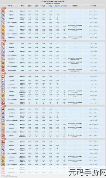 公主连结Re:Dive手游资讯,深入剖析圣诞伊利亚强度
