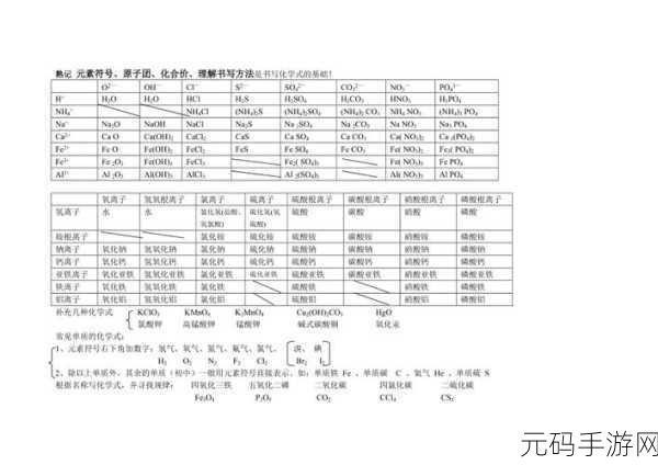 轻松搞定 Word 中氯化铵化学符号的输入秘籍