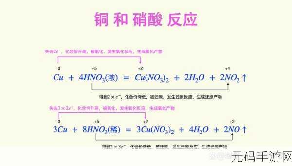 轻松掌握,Word 中硝酸铜化学符号输入秘籍