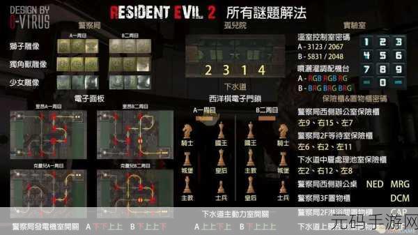 生化危机HD重制版硫酸弹收集全攻略