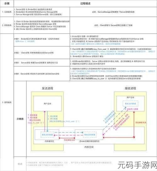 探秘 Android 开发布局，必知的设计原则