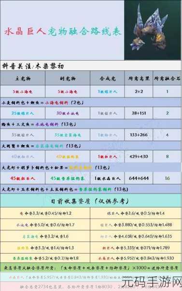 爱在蛇年新春延续,魔法世界编织七夕浪漫传奇——手游创造与魔法新版本资讯